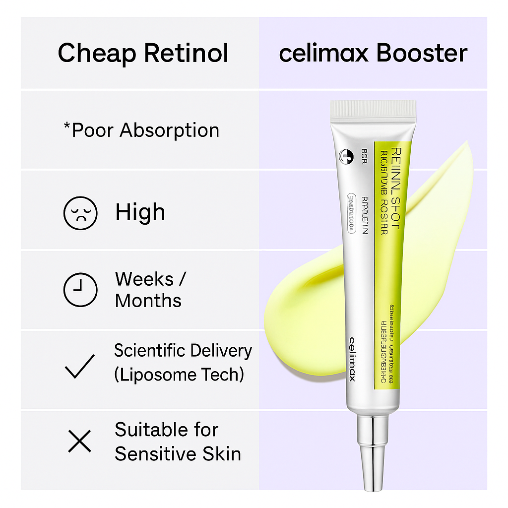 SeoulGlow™ Celimax Retinal Shot