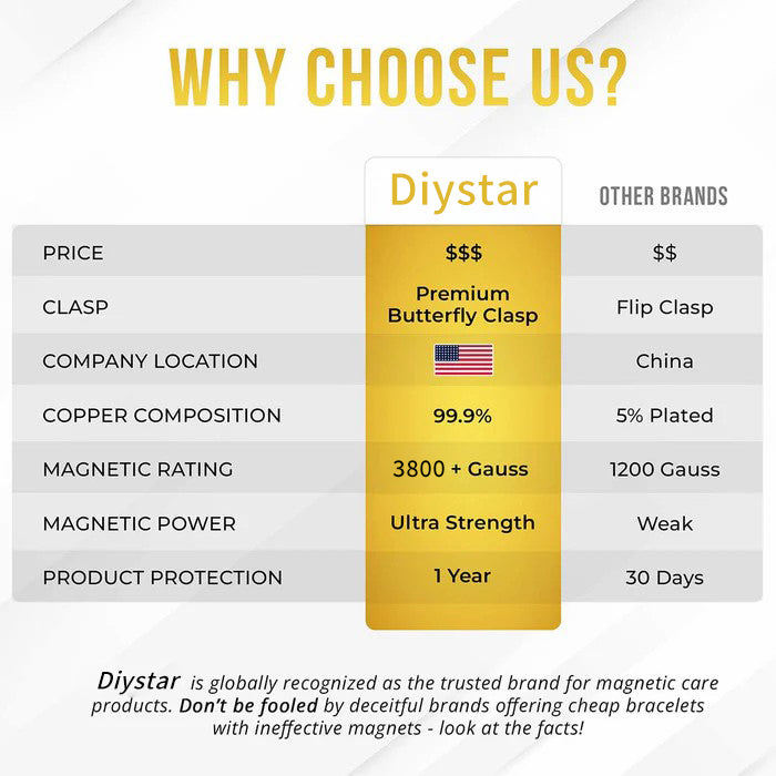 🔥Histone® Copper Bracelets for Women. Pure Copper Magnetic Bracelet with 3800 Gauss Effective Magnets