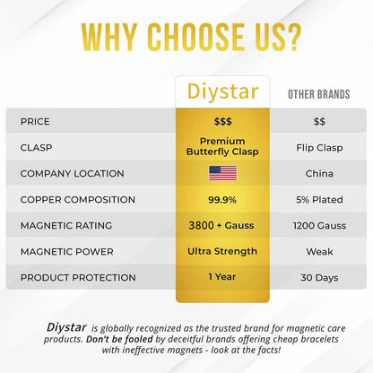 🔥Histone® Copper Bracelets for Women. Pure Copper Magnetic Bracelet with 3800 Gauss Effective Magnets